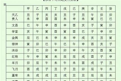 八字的神煞